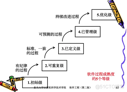 【细说软件工程】《软件工程》Software Engineering_数据_03